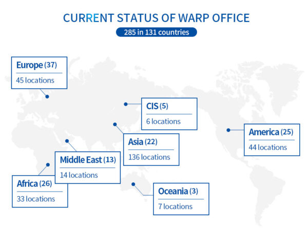 Status of WARP Office